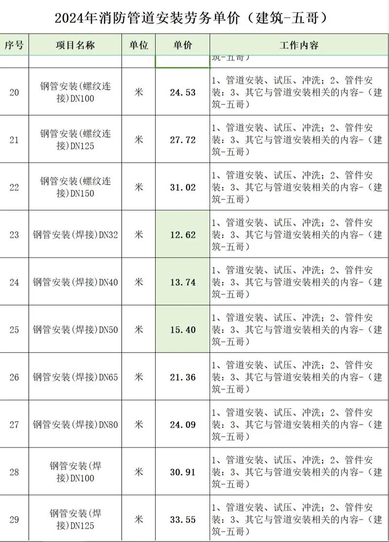 如何高效整理工业安装工程资料？一份好的资料模板是关键！